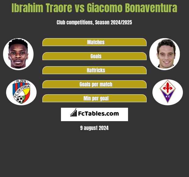 Ibrahim Traore vs Giacomo Bonaventura h2h player stats