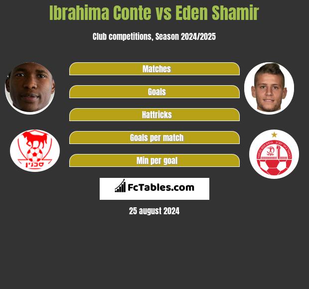 Ibrahima Conte vs Eden Shamir h2h player stats