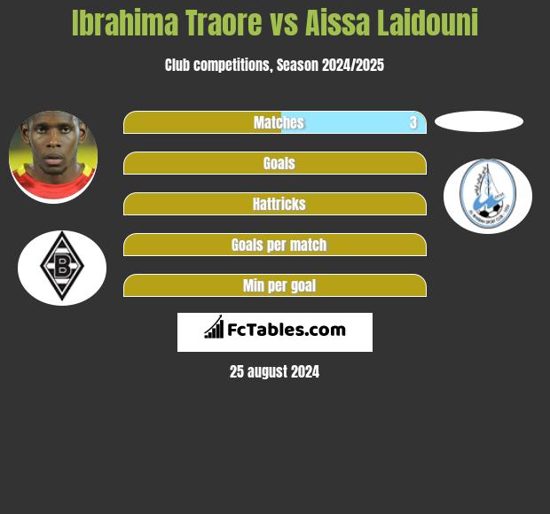 Ibrahima Traore vs Aissa Laidouni h2h player stats