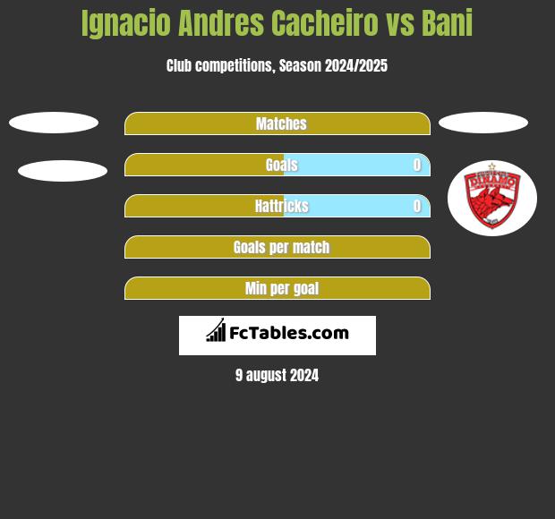 Ignacio Andres Cacheiro vs Bani h2h player stats