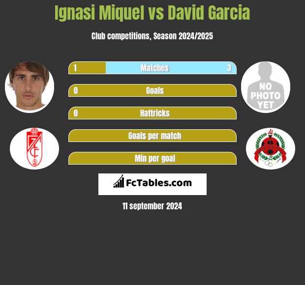 Ignasi Miquel vs David Garcia h2h player stats