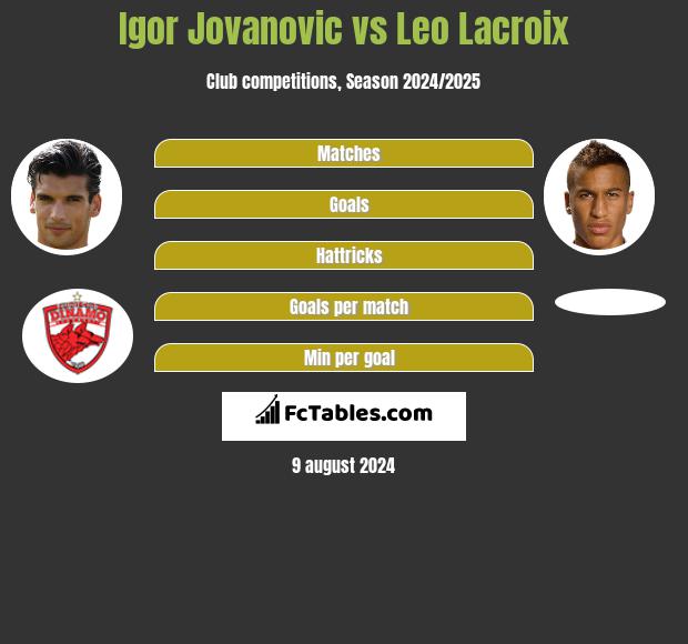 Igor Jovanović vs Leo Lacroix h2h player stats