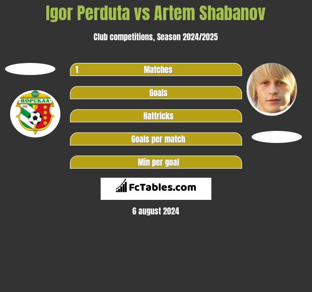 Igor Perduta vs Artem Shabanov h2h player stats