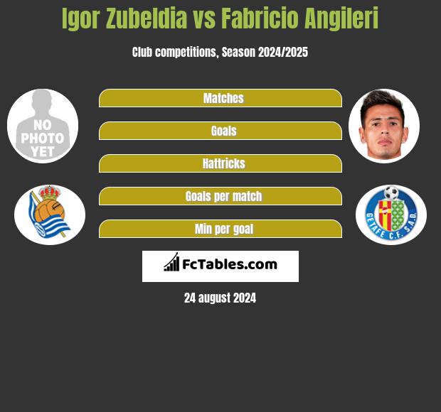 Igor Zubeldia vs Fabricio Angileri h2h player stats