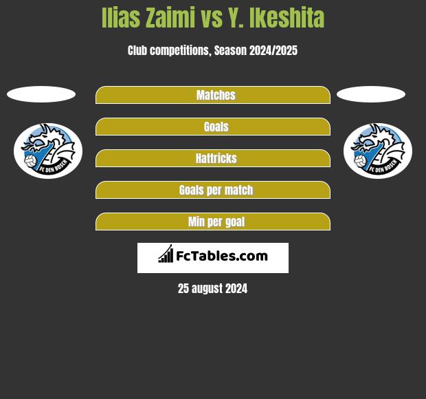 Ilias Zaimi vs Y. Ikeshita h2h player stats