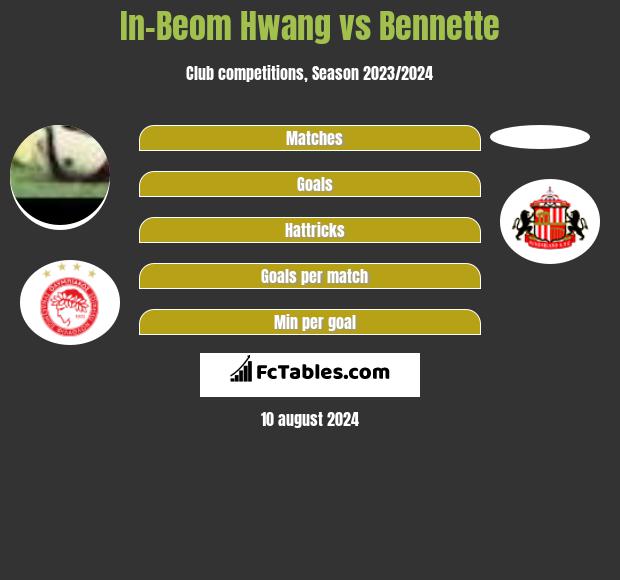 In-Beom Hwang vs Bennette h2h player stats