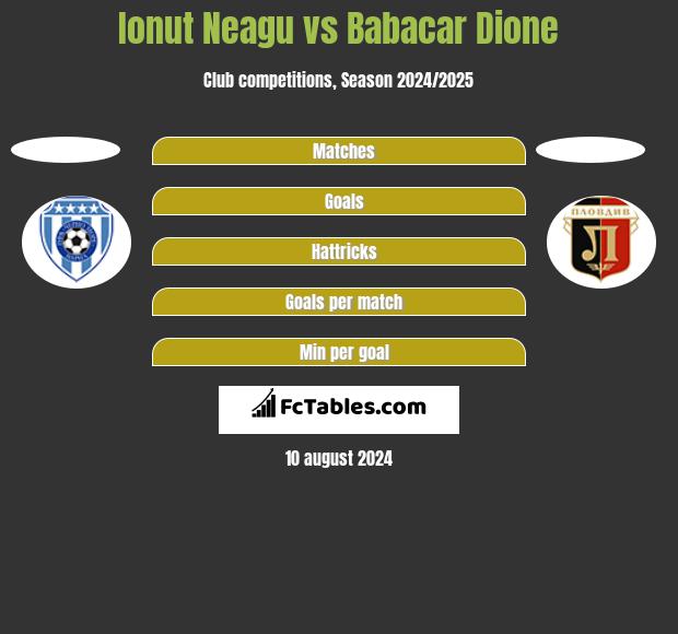 Ionut Neagu vs Babacar Dione h2h player stats