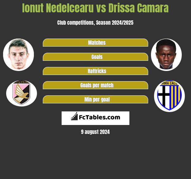 Ionut Nedelcearu vs Drissa Camara h2h player stats