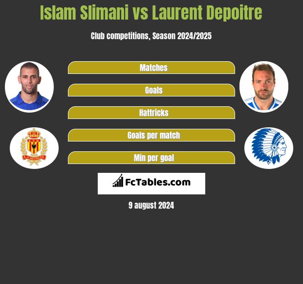 Islam Slimani vs Laurent Depoitre h2h player stats