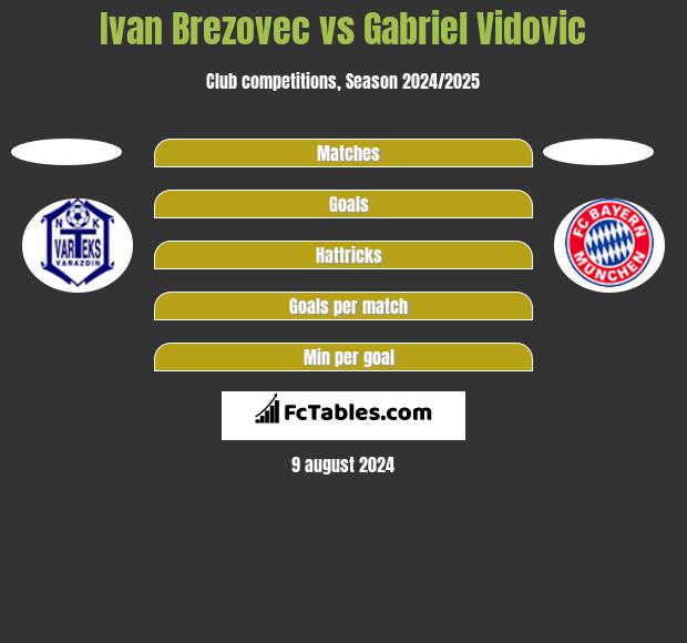 Ivan Brezovec vs Gabriel Vidovic h2h player stats