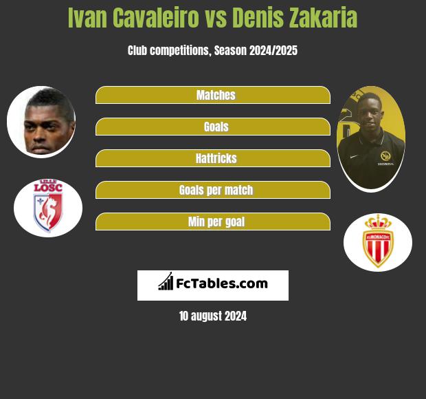 Ivan Cavaleiro vs Denis Zakaria h2h player stats