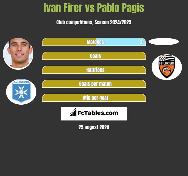 Ivan Firer vs Pablo Pagis h2h player stats