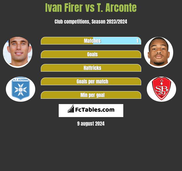 Ivan Firer vs T. Arconte h2h player stats