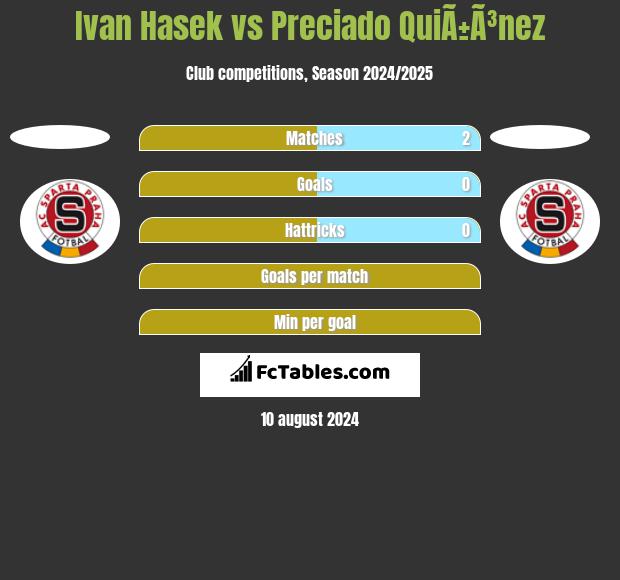 Ivan Hasek vs Preciado QuiÃ±Ã³nez h2h player stats