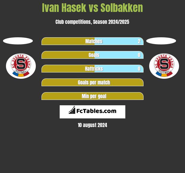 Ivan Hasek vs Solbakken h2h player stats