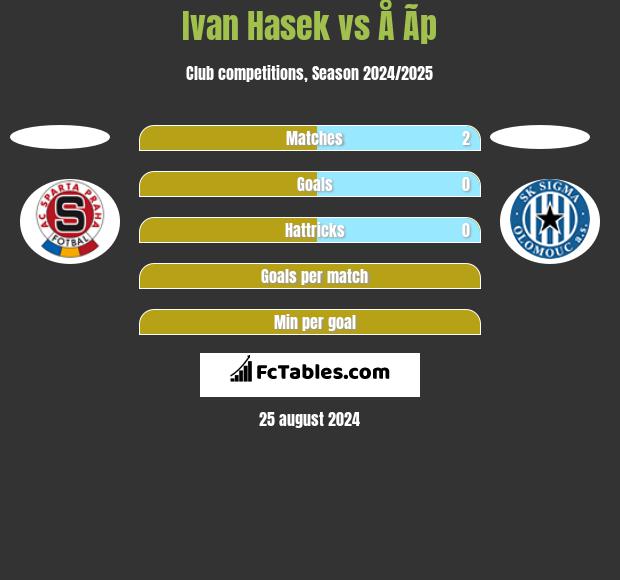 Ivan Hasek vs Å Ã­p h2h player stats