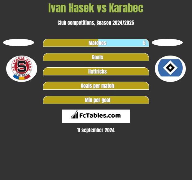 Ivan Hasek vs Karabec h2h player stats