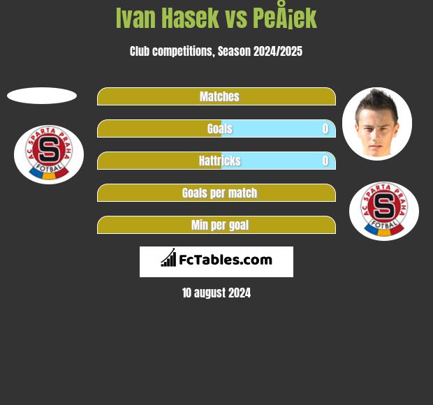 Ivan Hasek vs PeÅ¡ek h2h player stats