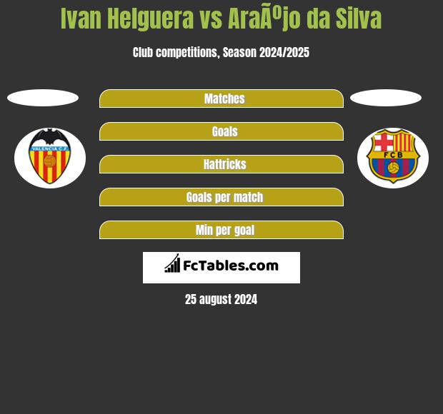 Ivan Helguera vs AraÃºjo da Silva h2h player stats