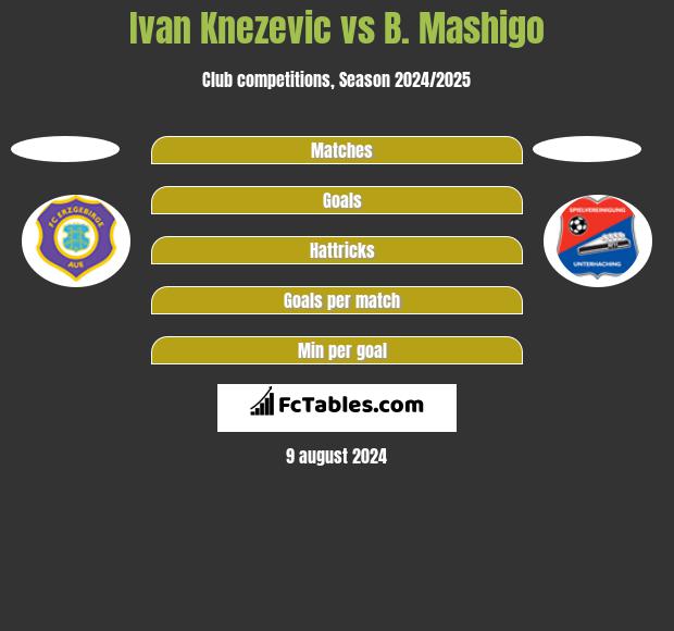 Ivan Knezevic vs B. Mashigo h2h player stats