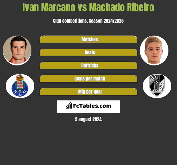 Ivan Marcano vs Machado Ribeiro h2h player stats