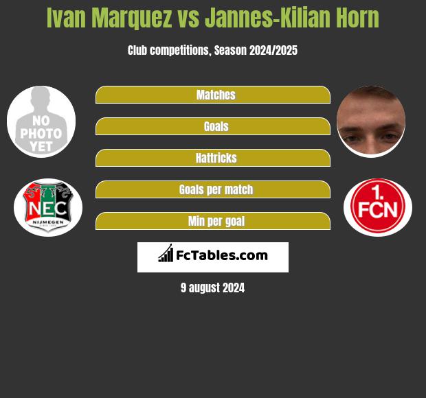 Ivan Marquez vs Jannes-Kilian Horn h2h player stats