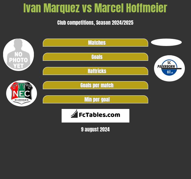 Ivan Marquez vs Marcel Hoffmeier h2h player stats