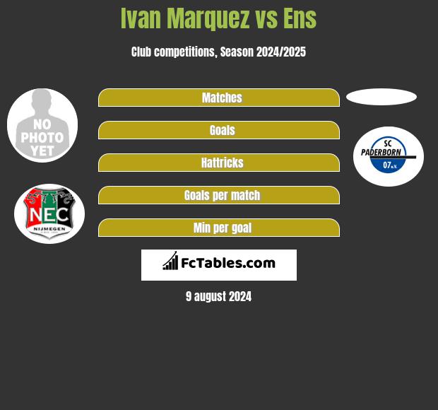 Ivan Marquez vs Ens h2h player stats