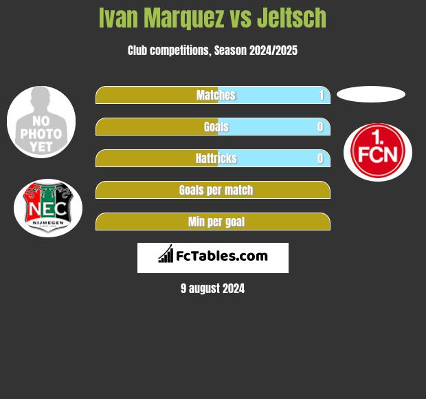 Ivan Marquez vs Jeltsch h2h player stats