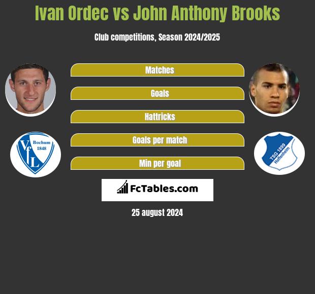 Ivan Ordec vs John Anthony Brooks h2h player stats