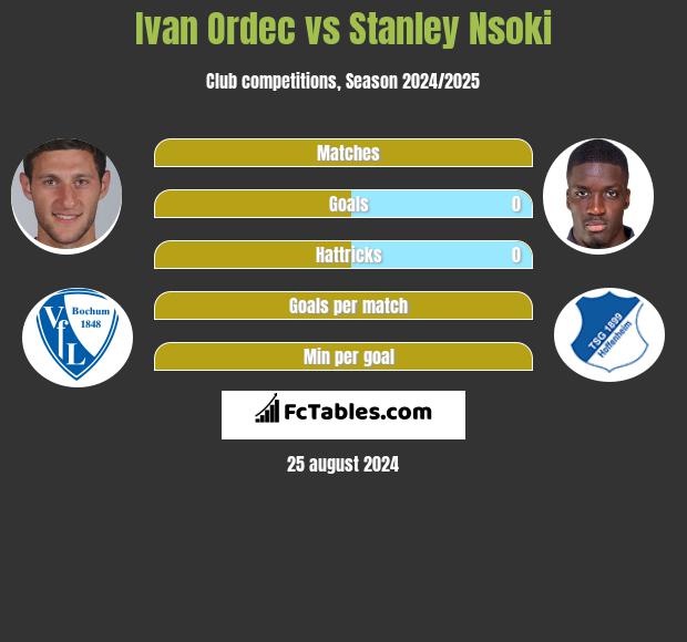 Ivan Ordec vs Stanley Nsoki h2h player stats