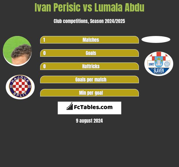 Ivan Perisic vs Lumala Abdu h2h player stats