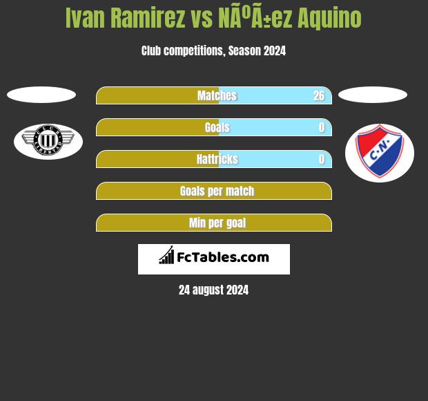 Ivan Ramirez vs NÃºÃ±ez Aquino h2h player stats