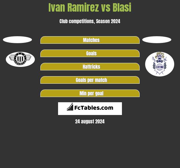 Ivan Ramirez vs Blasi h2h player stats