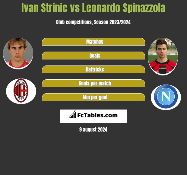 Ivan Strinic vs Leonardo Spinazzola h2h player stats