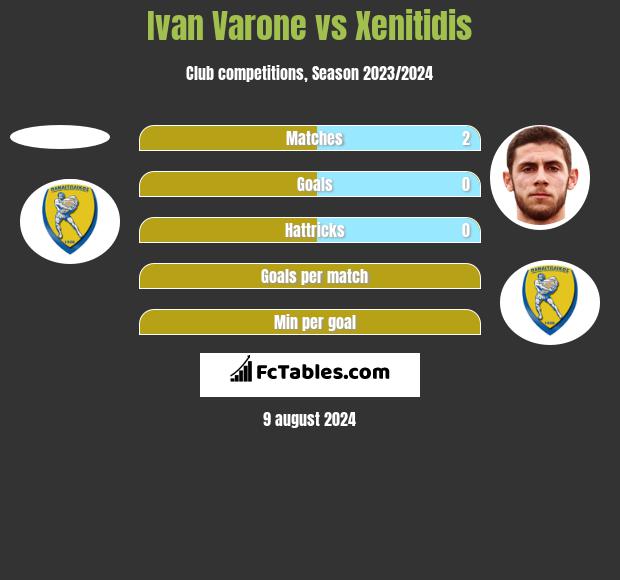 Ivan Varone vs Xenitidis h2h player stats