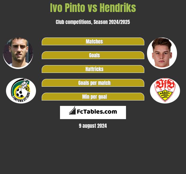 Ivo Pinto vs Hendriks h2h player stats