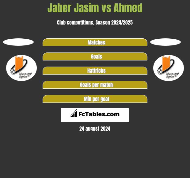 Jaber Jasim vs Ahmed h2h player stats