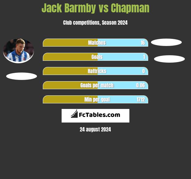 Jack Barmby vs Chapman h2h player stats