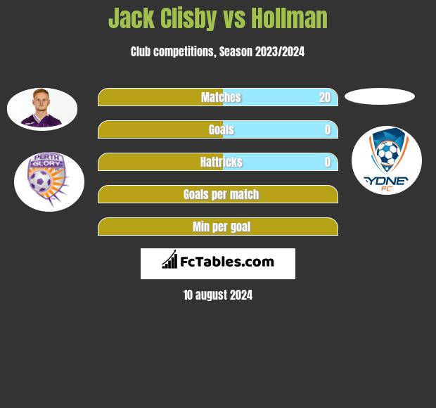 Jack Clisby vs Hollman h2h player stats