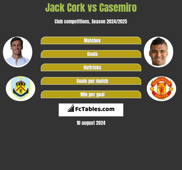 Jack Cork vs Casemiro h2h player stats