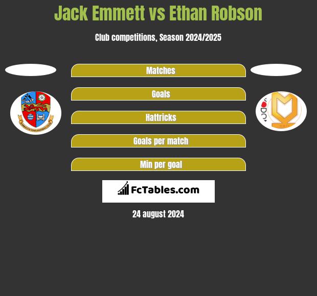 Jack Emmett vs Ethan Robson h2h player stats