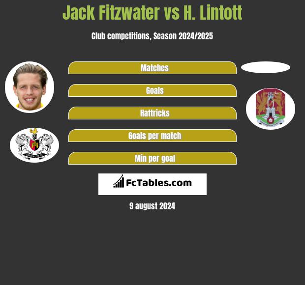 Jack Fitzwater vs H. Lintott h2h player stats