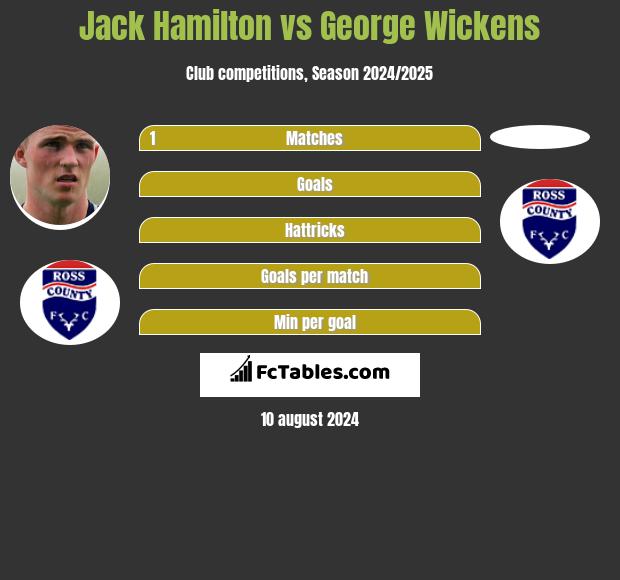 Jack Hamilton vs George Wickens h2h player stats