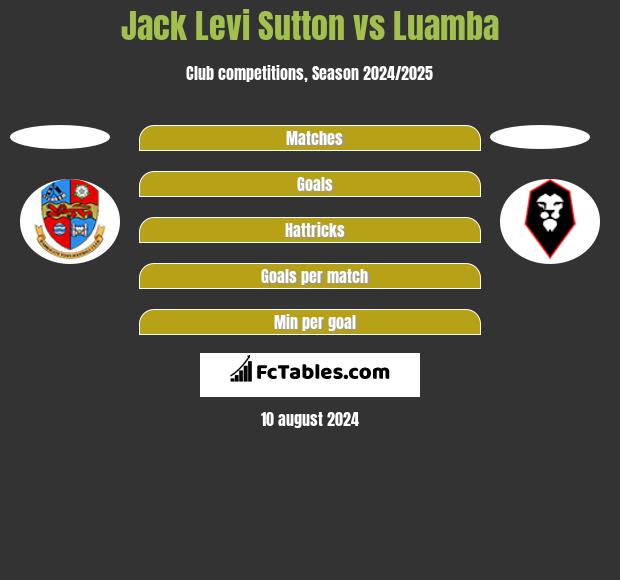 Jack Levi Sutton vs Luamba h2h player stats