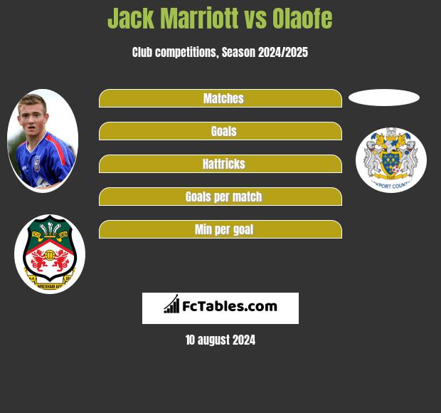 Jack Marriott vs Olaofe h2h player stats