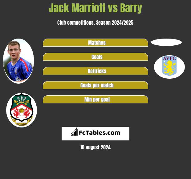 Jack Marriott vs Barry h2h player stats