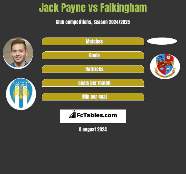 Jack Payne vs Falkingham h2h player stats