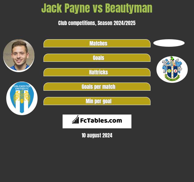 Jack Payne vs Beautyman h2h player stats