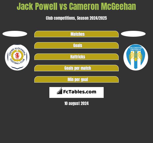 Jack Powell vs Cameron McGeehan h2h player stats